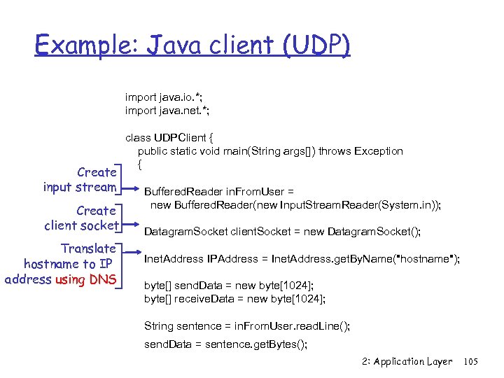 Example: Java client (UDP) import java. io. *; import java. net. *; Create input