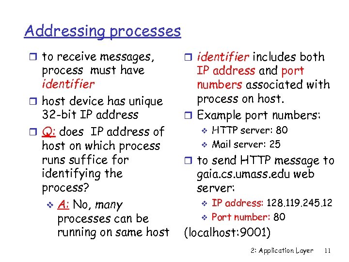 Addressing processes r to receive messages, process must have identifier r host device has