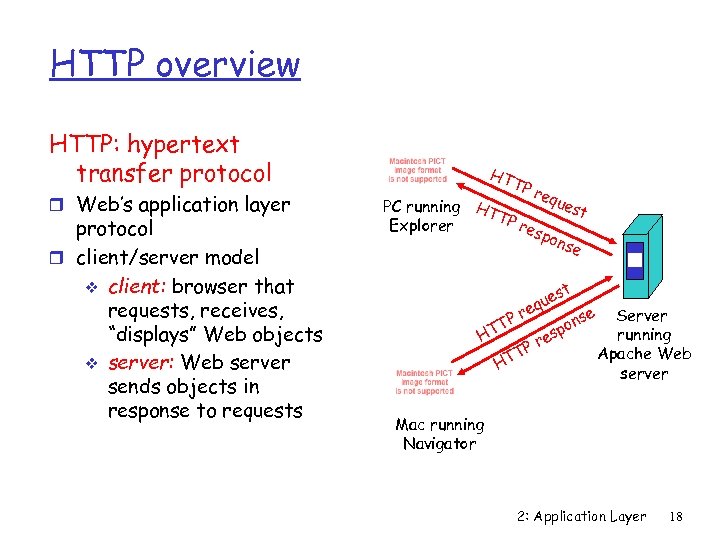 HTTP overview HTTP: hypertext transfer protocol r Web’s application layer protocol r client/server model