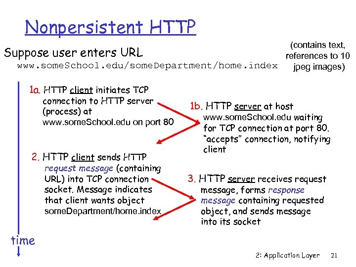 Nonpersistent HTTP (contains text, Suppose user enters URL references to 10 www. some. School.