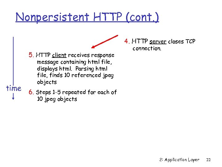 Nonpersistent HTTP (cont. ) 4. HTTP server closes TCP 5. HTTP client receives response