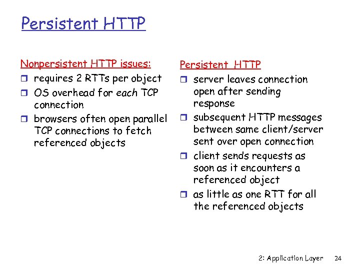 Persistent HTTP Nonpersistent HTTP issues: r requires 2 RTTs per object r OS overhead