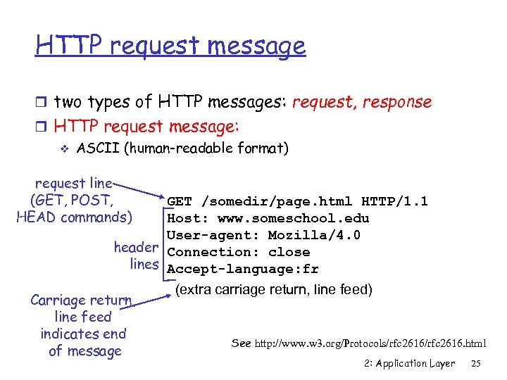 HTTP request message r two types of HTTP messages: request, response r HTTP request