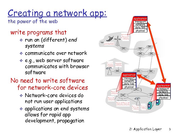 Creating a network app: the power of the web write programs that v v