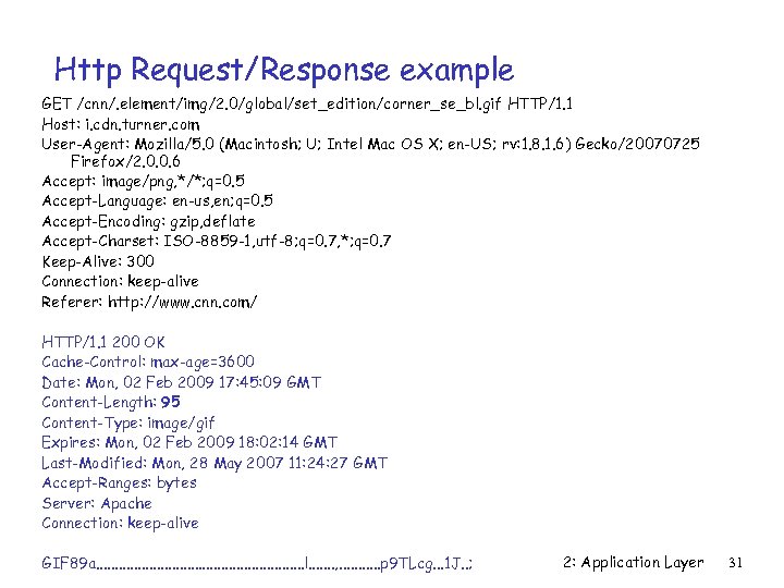 Http Request/Response example GET /cnn/. element/img/2. 0/global/set_edition/corner_se_bl. gif HTTP/1. 1 Host: i. cdn. turner.