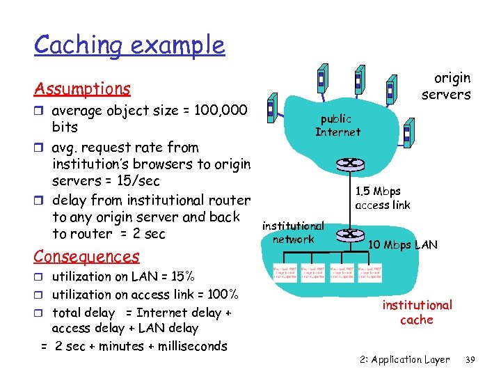 Caching example origin servers Assumptions r average object size = 100, 000 bits r