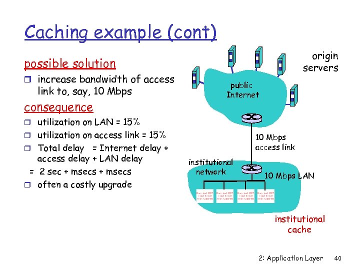 Caching example (cont) origin servers possible solution r increase bandwidth of access link to,