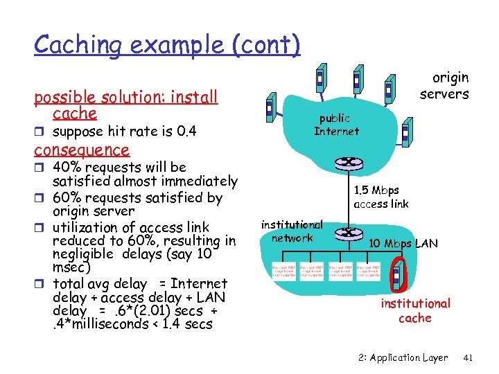 Caching example (cont) possible solution: install cache r suppose hit rate is 0. 4