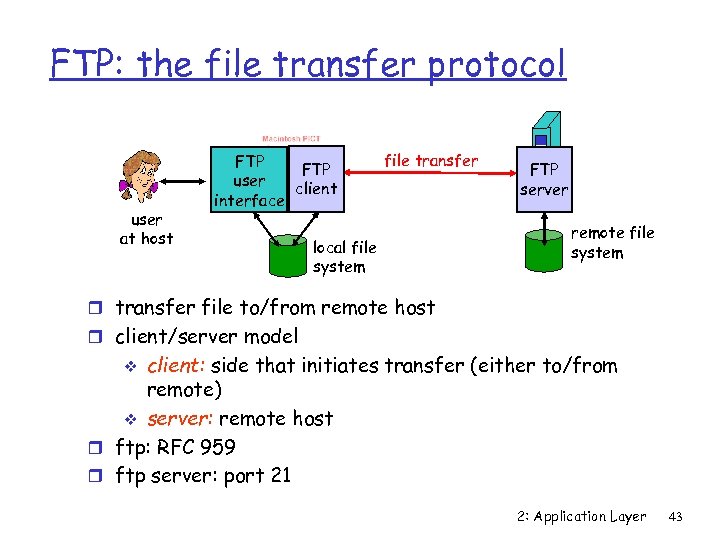 FTP: the file transfer protocol user at host FTP user client interface file transfer