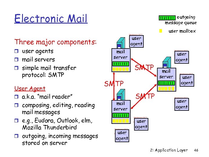 Electronic Mail outgoing message queue user mailbox user agent Three major components: r user