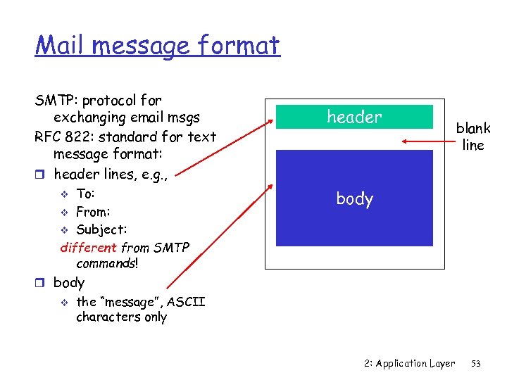 Mail message format SMTP: protocol for exchanging email msgs RFC 822: standard for text