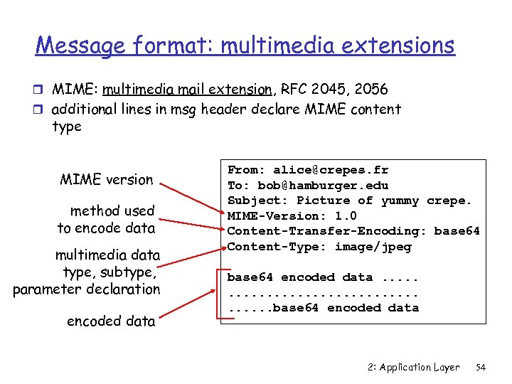 Message format: multimedia extensions r MIME: multimedia mail extension, RFC 2045, 2056 r additional