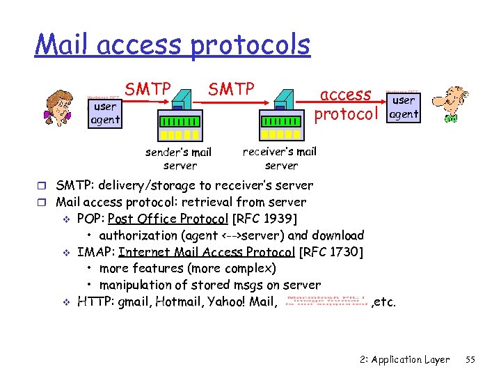 Mail access protocols user agent SMTP sender’s mail server access protocol user agent receiver’s