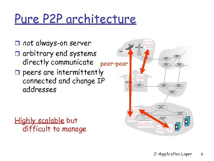 Pure P 2 P architecture r not always-on server r arbitrary end systems directly