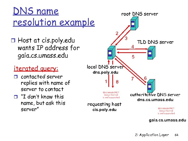 DNS name resolution example root DNS server 2 r Host at cis. poly. edu