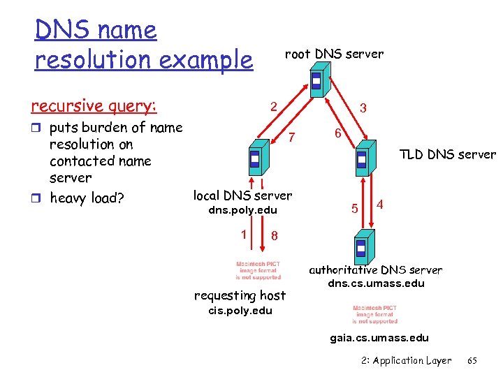 DNS name resolution example recursive query: root DNS server 2 r puts burden of