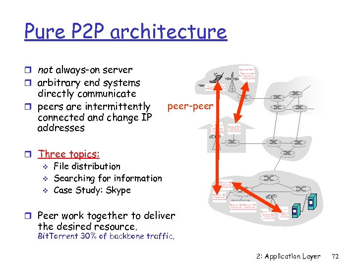 Pure P 2 P architecture r not always-on server r arbitrary end systems directly