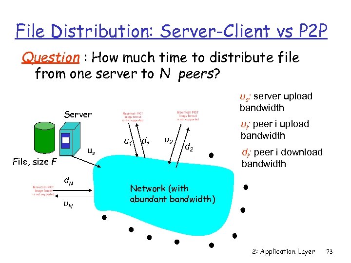 File Distribution: Server-Client vs P 2 P Question : How much time to distribute