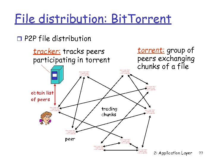 File distribution: Bit. Torrent r P 2 P file distribution tracker: tracks peers participating