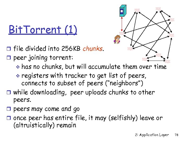 Bit. Torrent (1) r file divided into 256 KB chunks. r peer joining torrent: