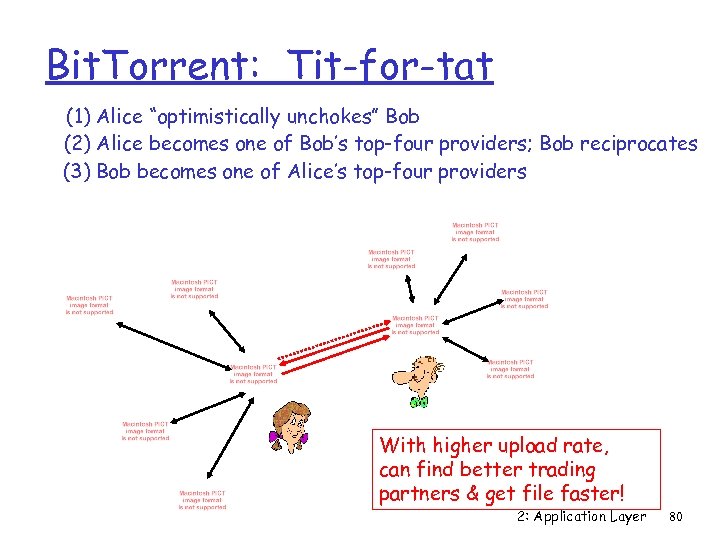 Bit. Torrent: Tit-for-tat (1) Alice “optimistically unchokes” Bob (2) Alice becomes one of Bob’s