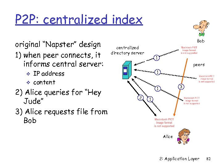 P 2 P: centralized index original “Napster” design 1) when peer connects, it informs