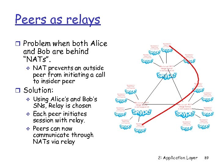 Peers as relays r Problem when both Alice and Bob are behind “NATs”. v