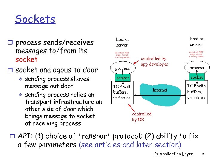 Sockets r process sends/receives messages to/from its socket r socket analogous to door v