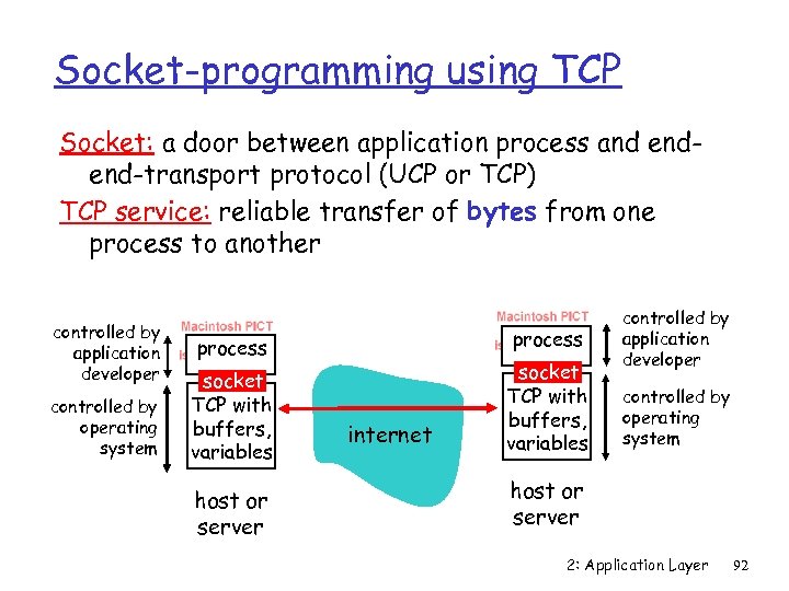 Socket-programming using TCP Socket: a door between application process and endend-transport protocol (UCP or