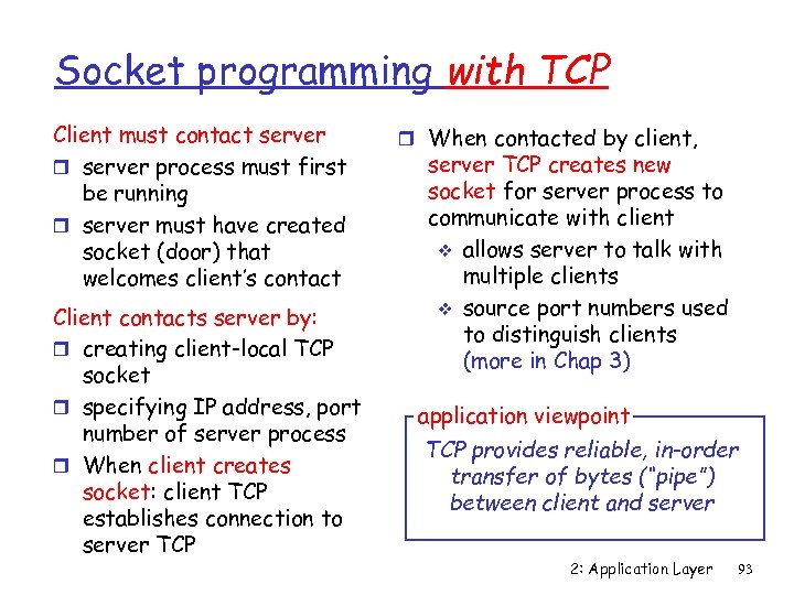 Socket programming with TCP Client must contact server r server process must first be