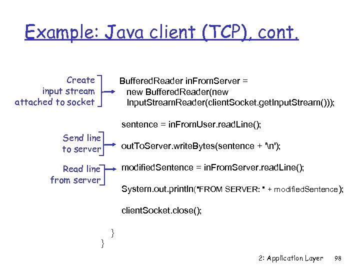 Example: Java client (TCP), cont. Create input stream attached to socket Buffered. Reader in.