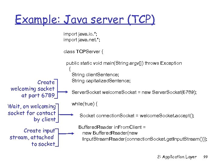 Example: Java server (TCP) import java. io. *; import java. net. *; class TCPServer