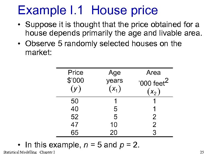 Example I. 1 House price • Suppose it is thought that the price obtained