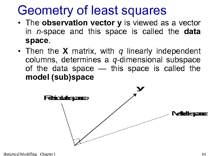 Geometry of least squares • The observation vector y is viewed as a vector