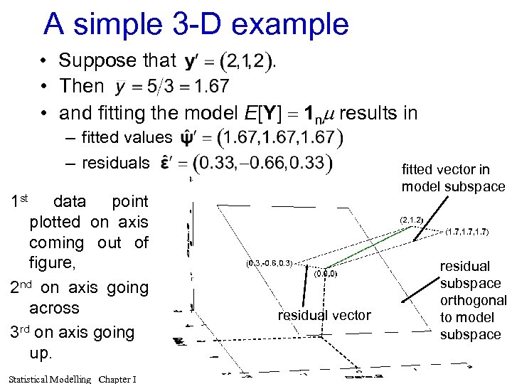 A simple 3 -D example • Suppose that • Then • and fitting the