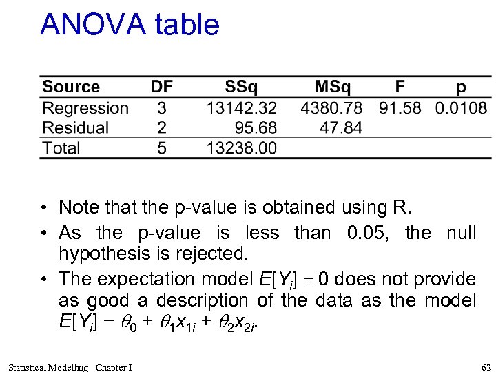 ANOVA table • Note that the p-value is obtained using R. • As the
