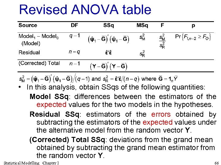 Revised ANOVA table • In this analysis, obtain SSqs of the following quantities: Model