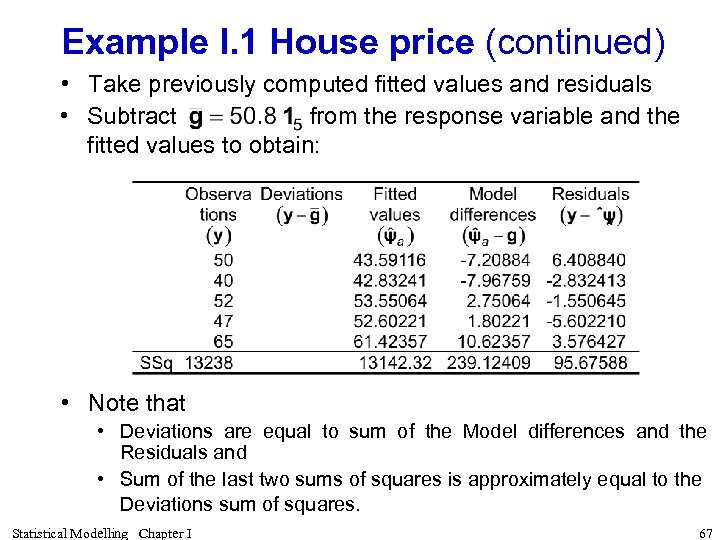 Example I. 1 House price (continued) • Take previously computed fitted values and residuals