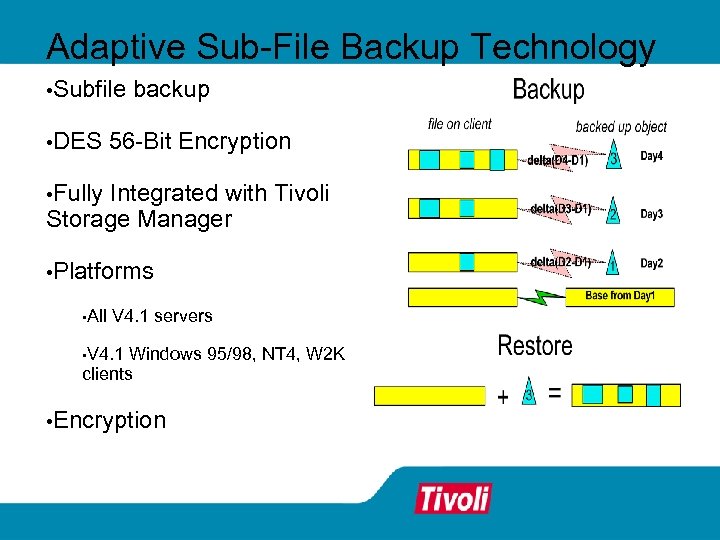Adaptive Sub-File Backup Technology • Subfile • DES backup 56 -Bit Encryption • Fully