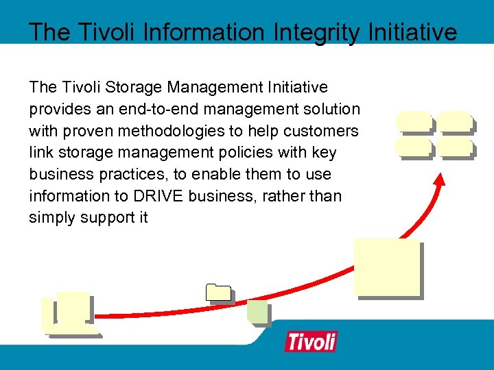 The Tivoli Information Integrity Initiative The Tivoli Storage Management Initiative provides an end-to-end management