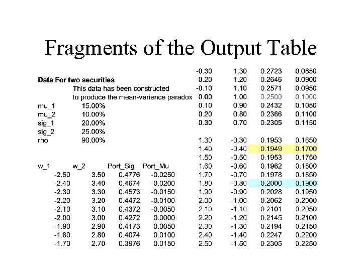 Fragments of the Output Table 