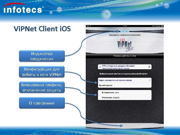 Пнет сайт. Випнет клиент. Infotecs VIPNET. Квантовый телефон VIPNET. VIPNET QSS Phone.