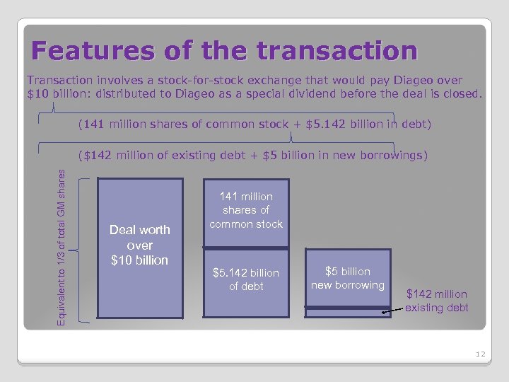 Features of the transaction Transaction involves a stock-for-stock exchange that would pay Diageo over