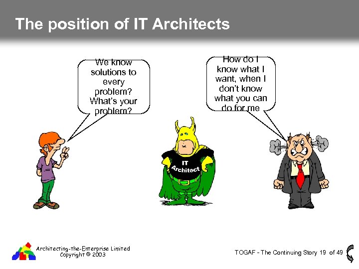 The position of IT Architects We know solutions to every problem? What’s your problem?