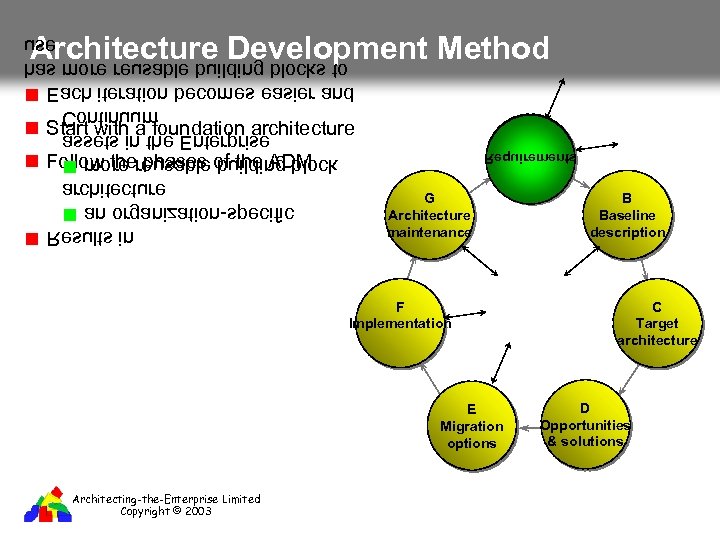 Architecture Development Method ni stluse. R cificeps-noitazinagro na erutcetihcra kcolb gnidliub elbasuer erom esirpretn.