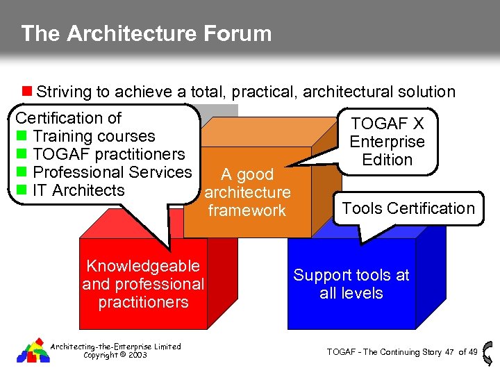 The Architecture Forum Striving to achieve a total, practical, architectural solution Certification of Training