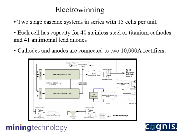 Electrowinning • Two stage cascade systems in series with 15 cells per unit. •