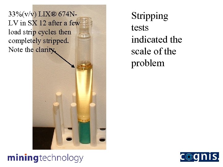 33%(v/v) LIX® 674 NLV in SX 12 after a few load strip cycles then