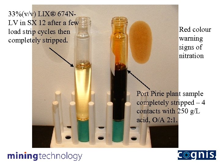 33%(v/v) LIX® 674 NLV in SX 12 after a few load strip cycles then