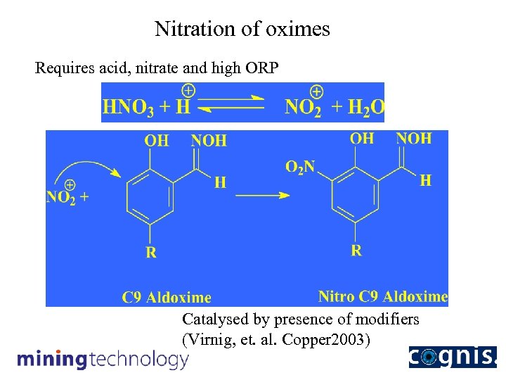 Nitration of oximes Requires acid, nitrate and high ORP Catalysed by presence of modifiers